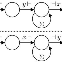 vsetequal: Check whether two vectors contain exactly .